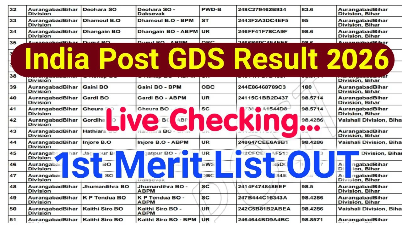 india post gds result 2026 merit list